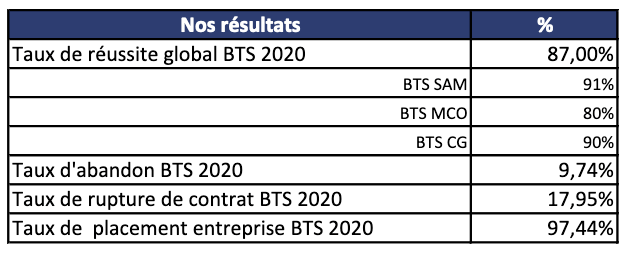 resultat-aureis-2